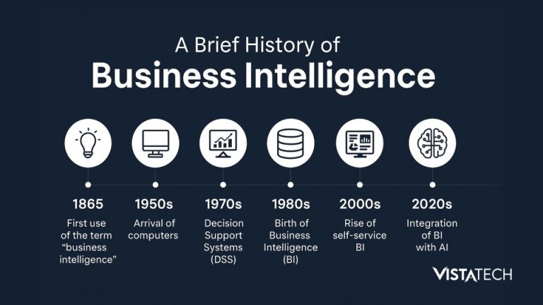Business Intelligence meningkatkan kemampuan pengambilan keputusan berdasarkan data