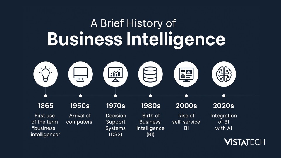 Business Intelligence meningkatkan kemampuan pengambilan keputusan berdasarkan data